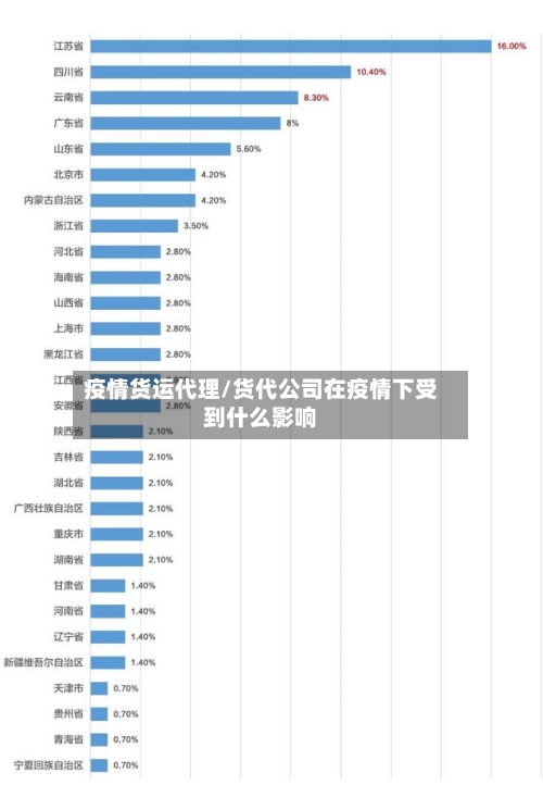 疫情货运代理/货代公司在疫情下受到什么影响