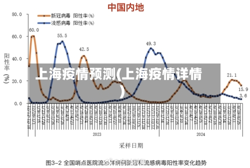 上海疫情预测(上海疫情详情)