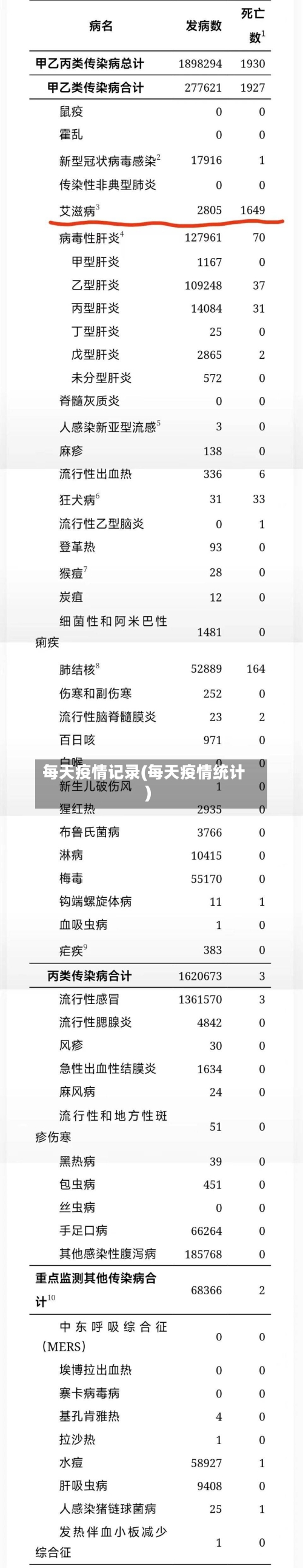 每天疫情记录(每天疫情统计)
