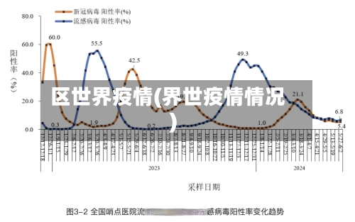 区世界疫情(界世疫情情况)