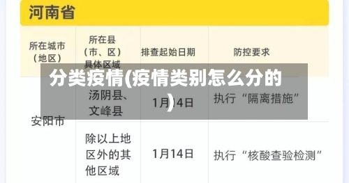 分类疫情(疫情类别怎么分的)