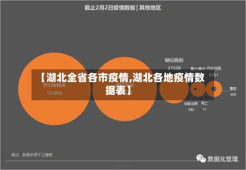 【湖北全省各市疫情,湖北各地疫情数据表】