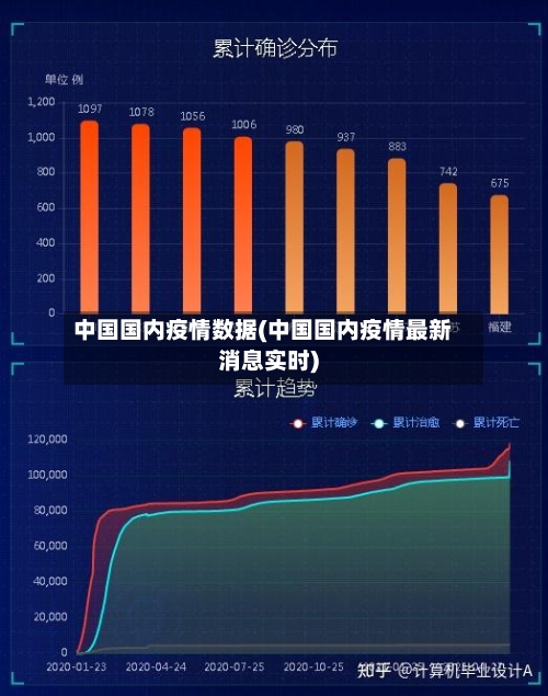 中国国内疫情数据(中国国内疫情最新消息实时)
