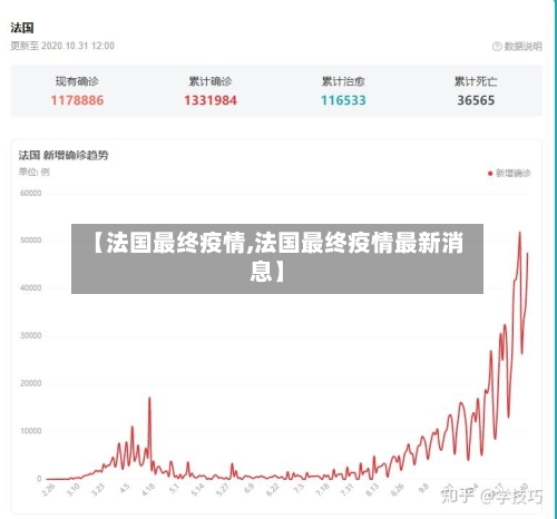 【法国最终疫情,法国最终疫情最新消息】