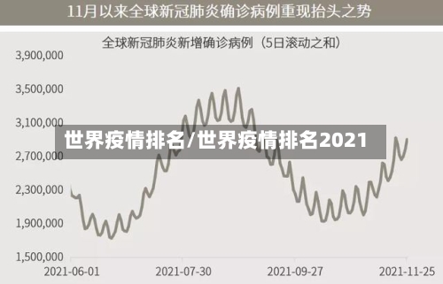 世界疫情排名/世界疫情排名2021