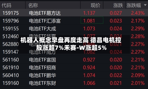机器人概念早盘再度走高 德昌电机控股涨超7%禾赛-W涨超5%