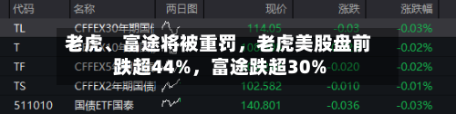 老虎、富途将被重罚，老虎美股盘前跌超44%，富途跌超30%