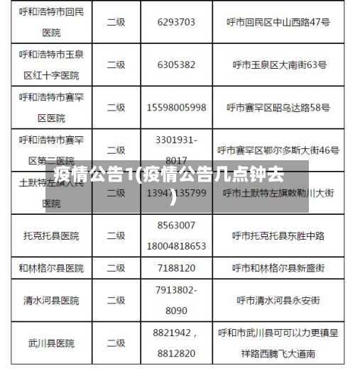 疫情公告1(疫情公告几点钟去)