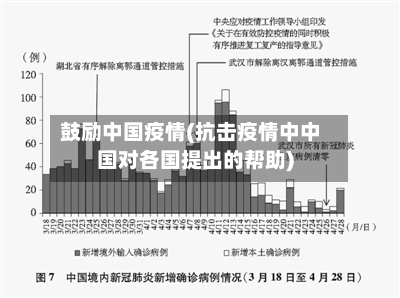 鼓励中国疫情(抗击疫情中中国对各国提出的帮助)