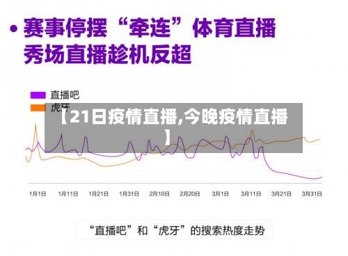【21日疫情直播,今晚疫情直播】