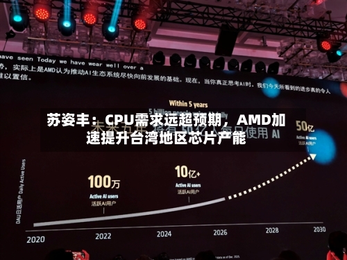苏姿丰:CPU需求远超预期,AMD加速提升台湾地区芯片产能
