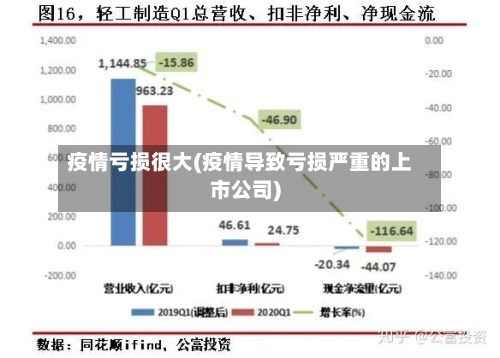 疫情亏损很大(疫情导致亏损严重的上市公司)