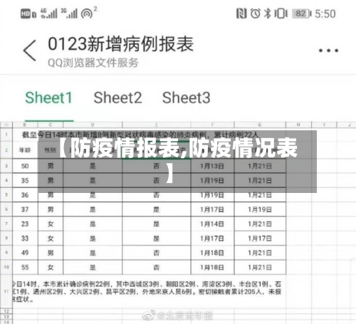 【防疫情报表,防疫情况表】
