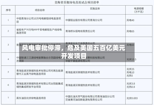 风电审批停滞,危及美国五百亿美元开发项目