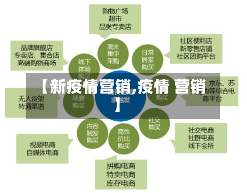 【新疫情营销,疫情 营销】