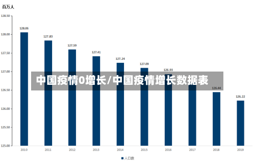 中国疫情0增长/中国疫情增长数据表