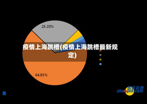 疫情上海跳槽(疫情上海跳槽最新规定)
