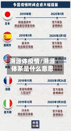 溯源体疫情/溯源体系是什么意思-第1张图片