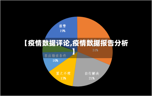 【疫情数据评论,疫情数据报告分析】