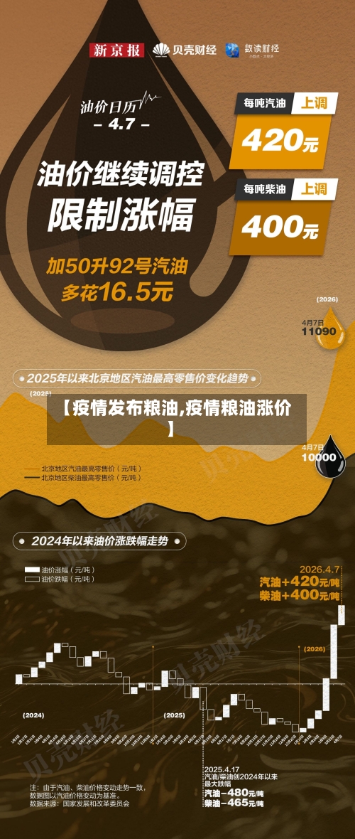 【疫情发布粮油,疫情粮油涨价】