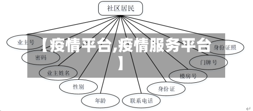 【疫情平台,疫情服务平台】