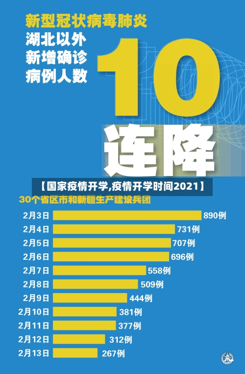 【国家疫情开学,疫情开学时间2021】