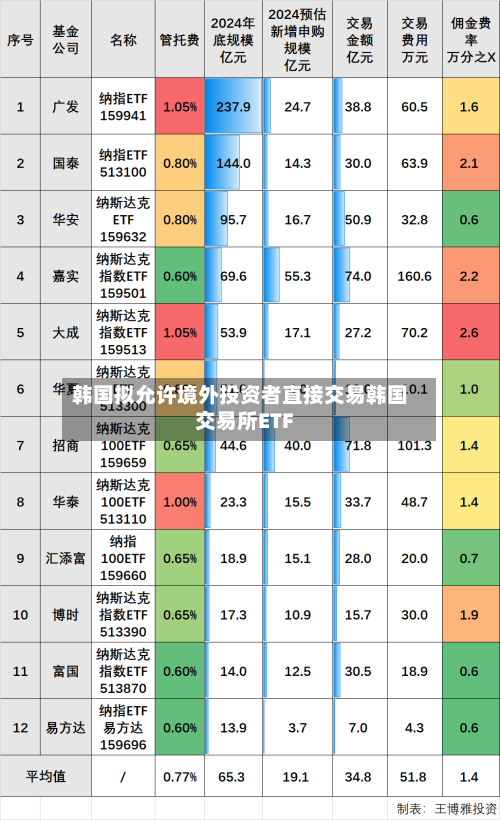 韩国拟允许境外投资者直接交易韩国交易所ETF
