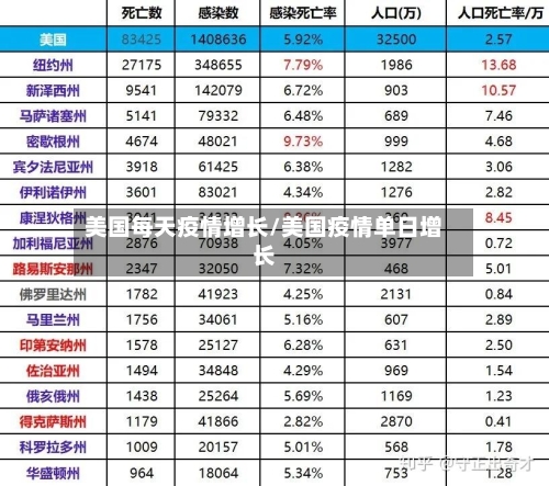 美国每天疫情增长/美国疫情单日增长