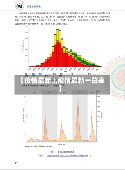 【疫情最新彊,疫情最新一览表】