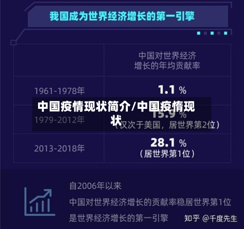 中国疫情现状简介/中国疫惰现状