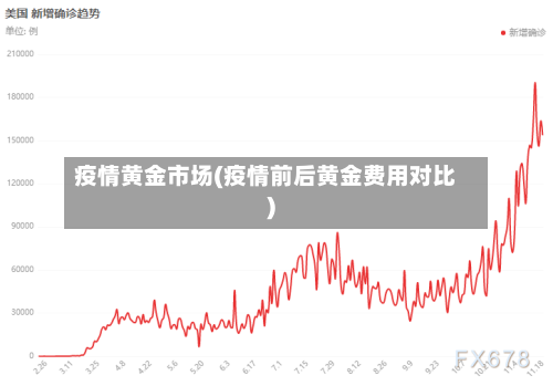 疫情黄金市场(疫情前后黄金费用对比)
