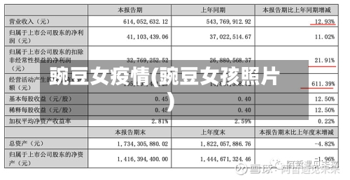 豌豆女疫情(豌豆女孩照片)