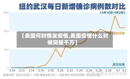【美国何时爆发疫情,美国疫情什么时候突破千万】