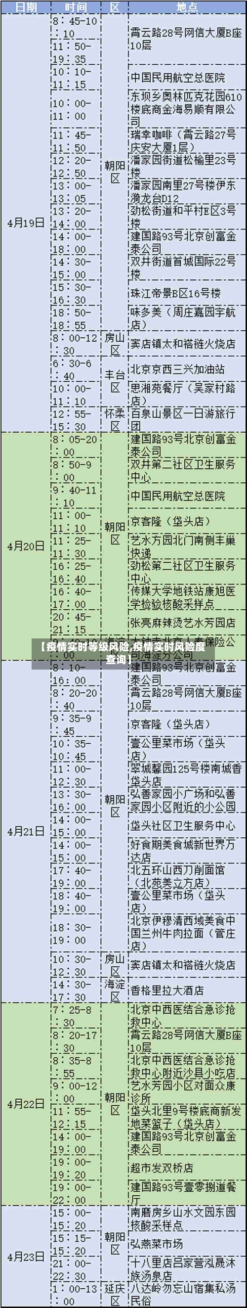 【疫情实时等级风险,疫情实时风险度查询】
