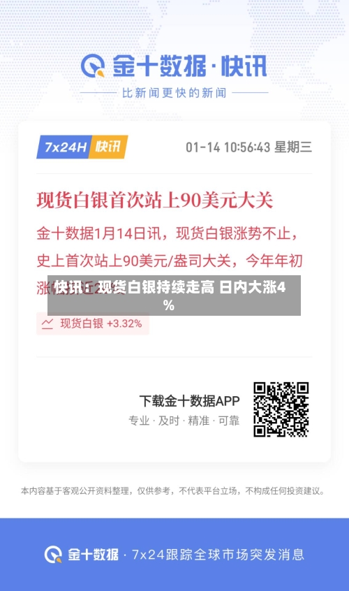 快讯：现货白银持续走高 日内大涨4%