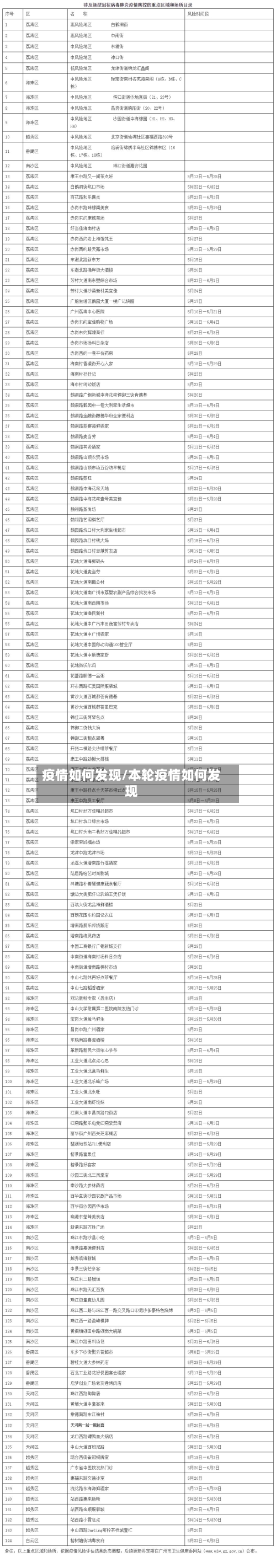疫情如何发现/本轮疫情如何发现