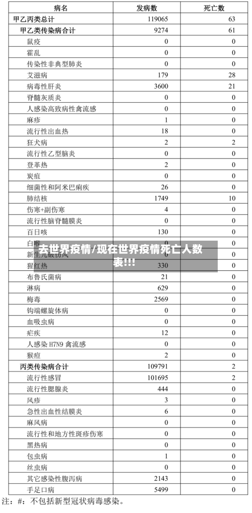 去世界疫情/现在世界疫情死亡人数表!!!
