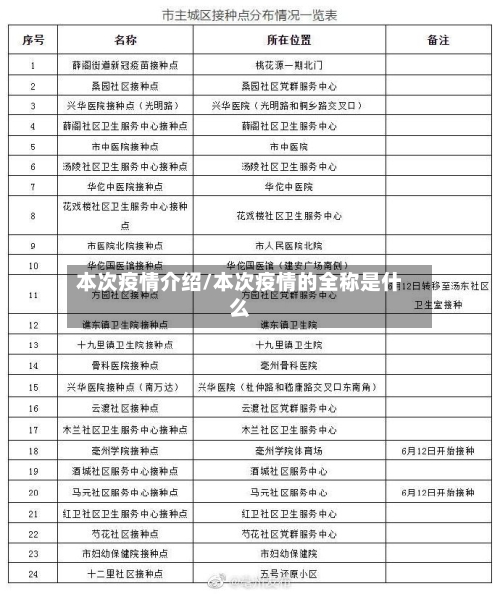 本次疫情介绍/本次疫情的全称是什么