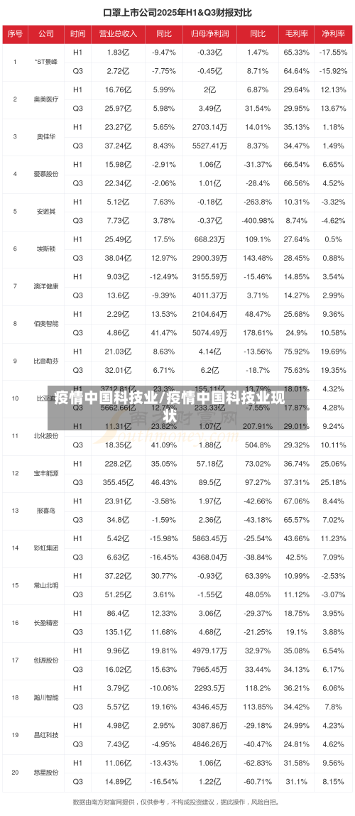 疫情中国科技业/疫情中国科技业现状