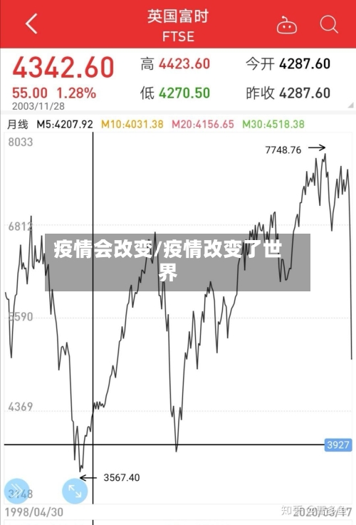 疫情会改变/疫情改变了世界-第1张图片