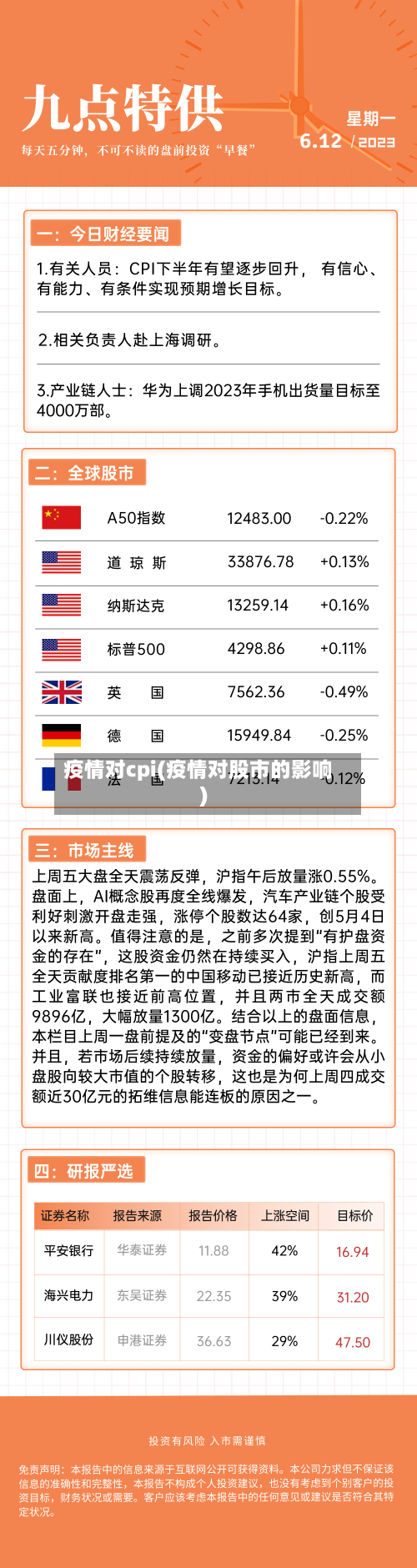 疫情对cpi(疫情对股市的影响)