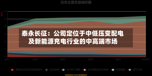 泰永长征：公司定位于中低压变配电及新能源充电行业的中高端市场