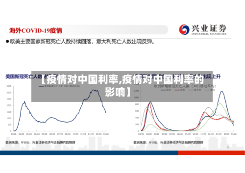 【疫情对中国利率,疫情对中国利率的影响】