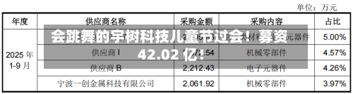会跳舞的宇树科技儿童节过会！募资 42.02 亿！