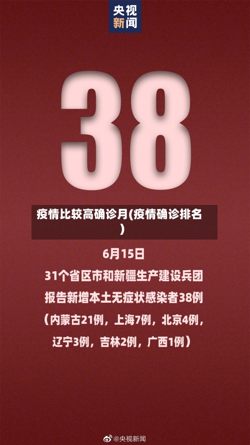 疫情比较高确诊月(疫情确诊排名)