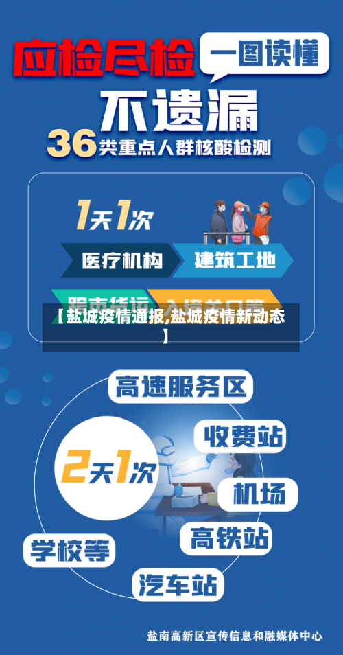 【盐城疫情通报,盐城疫情新动态】