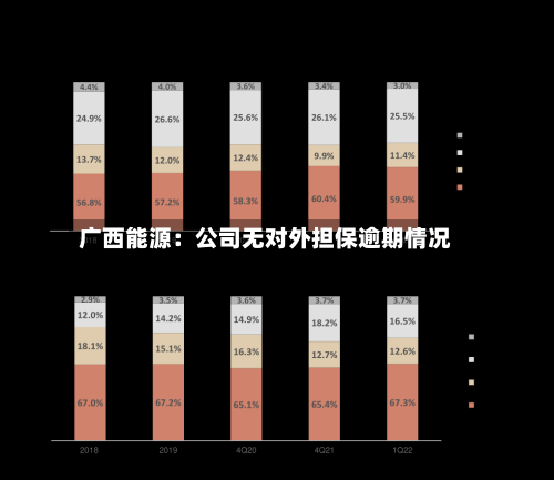 广西能源：公司无对外担保逾期情况