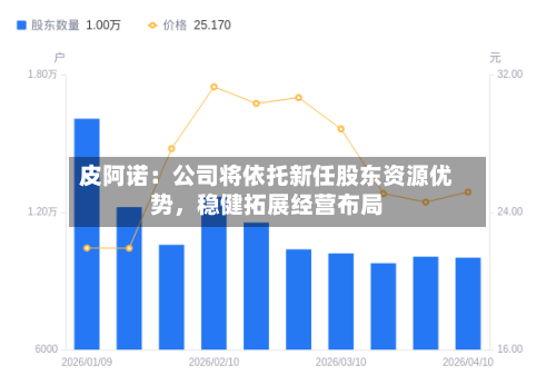 皮阿诺：公司将依托新任股东资源优势，稳健拓展经营布局