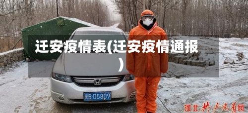 迁安疫情表(迁安疫情通报)