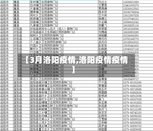 【3月洛阳疫情,洛阳疫情疫情】